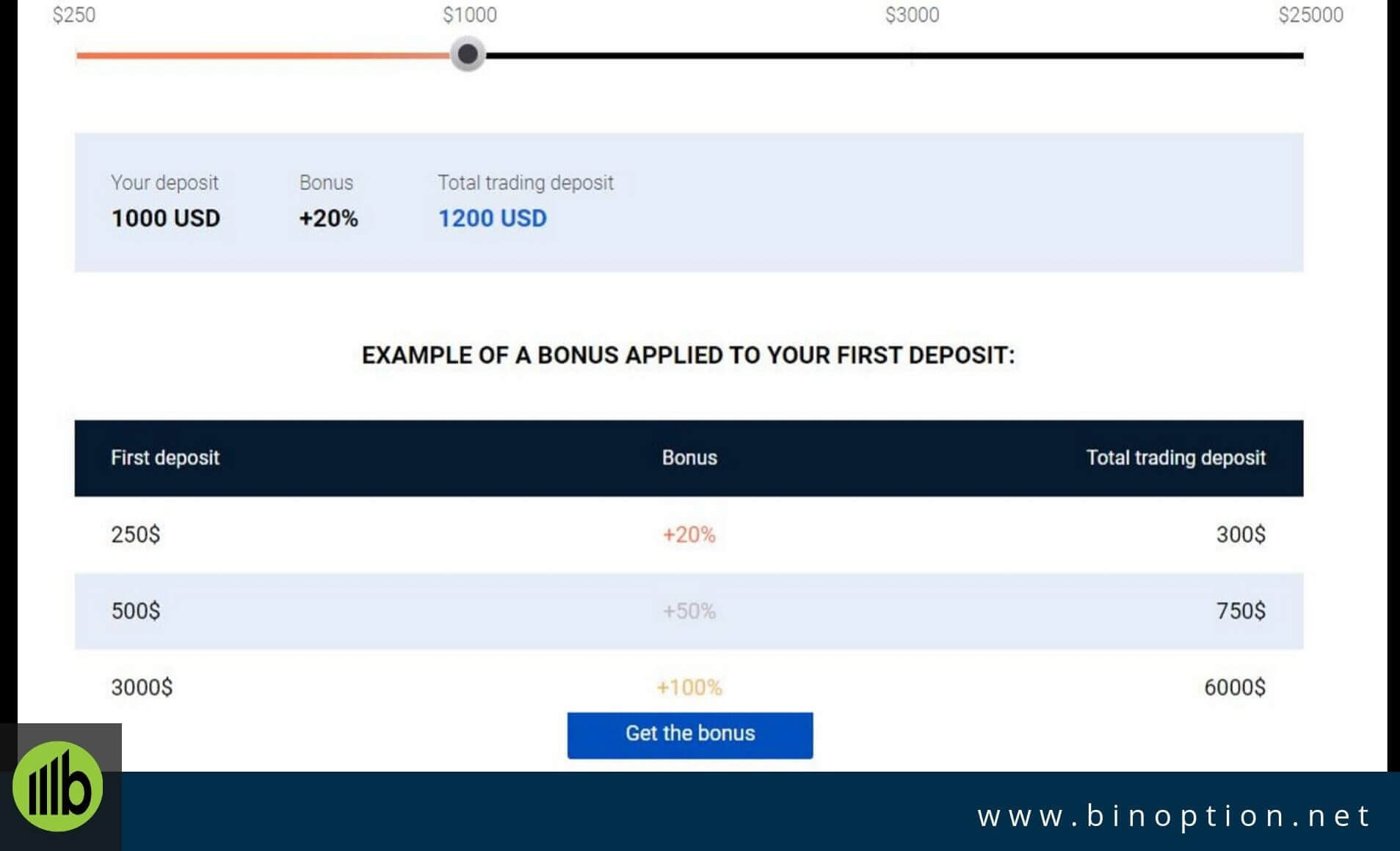 Trading Bonus-Binoption
