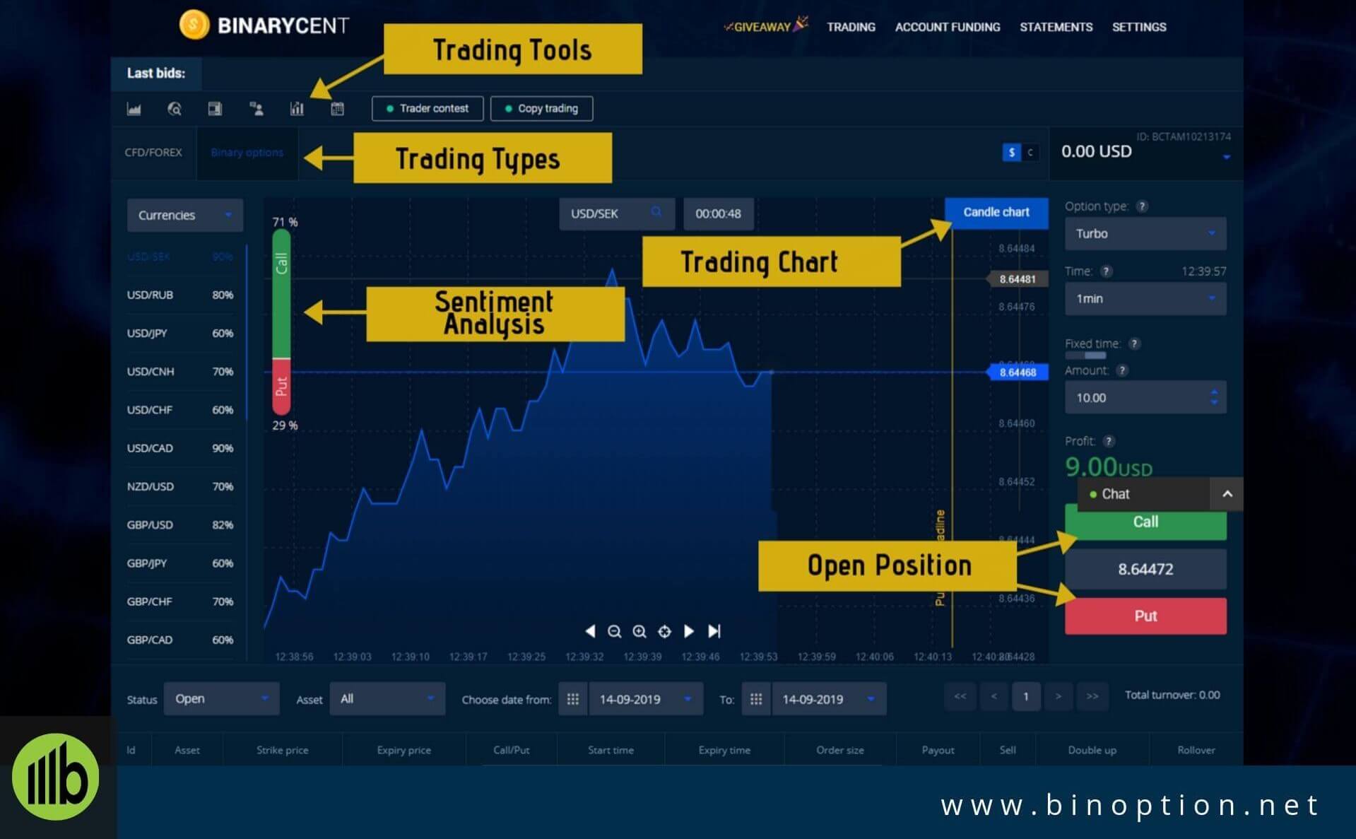 Trading Platform Of BinaryCent-Binoption