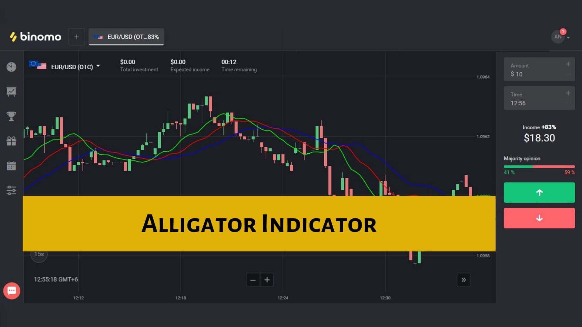 Alligator Indicator-Binoption