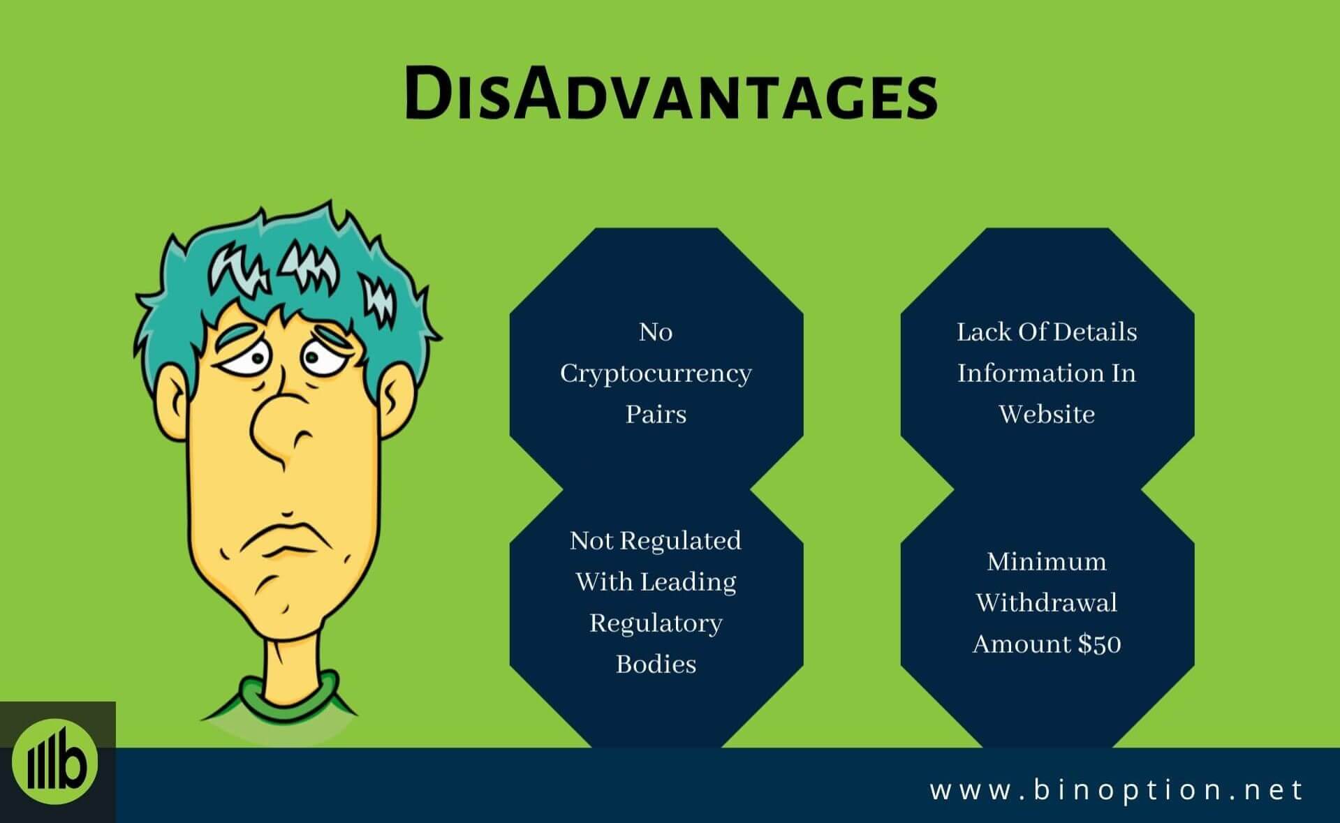 Raceoption Drawbacks-Binoption