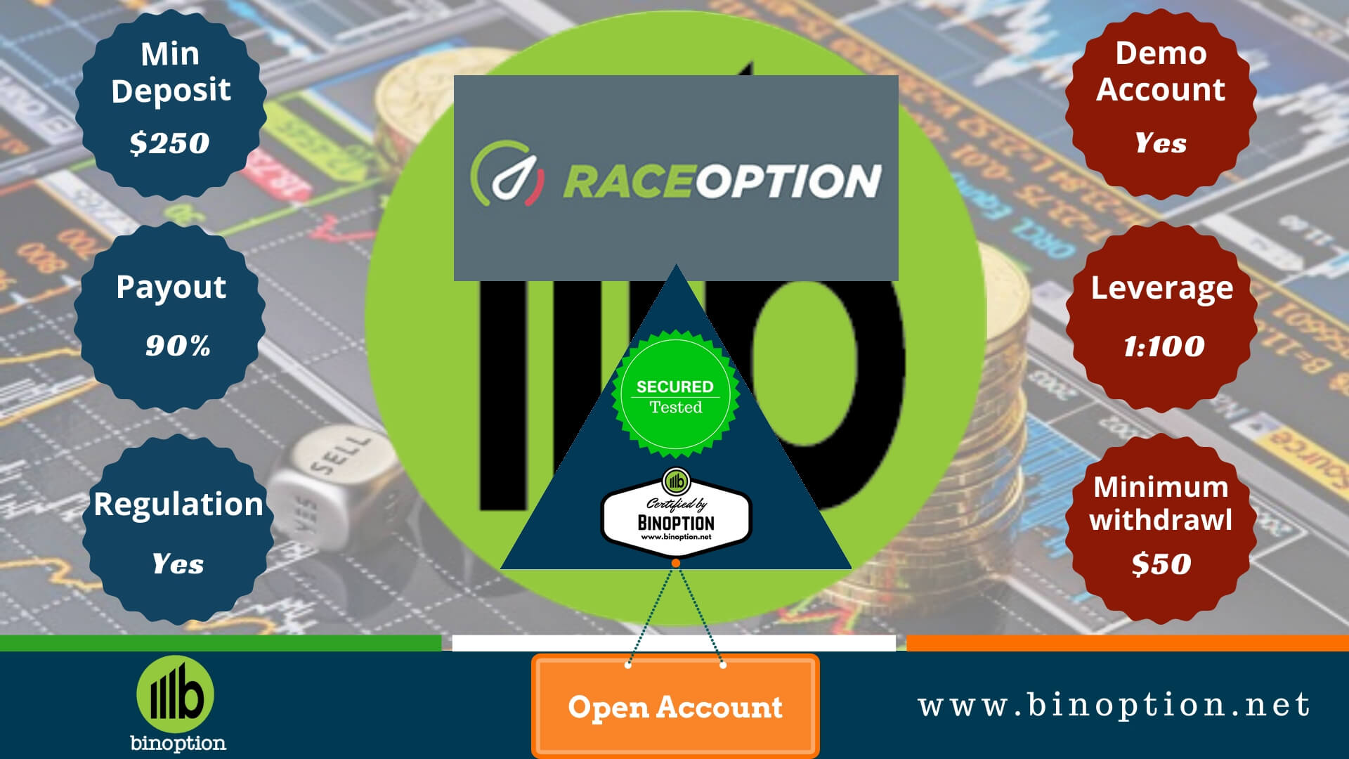 Raceoption How To Make Money Average Day Trading Profit ...