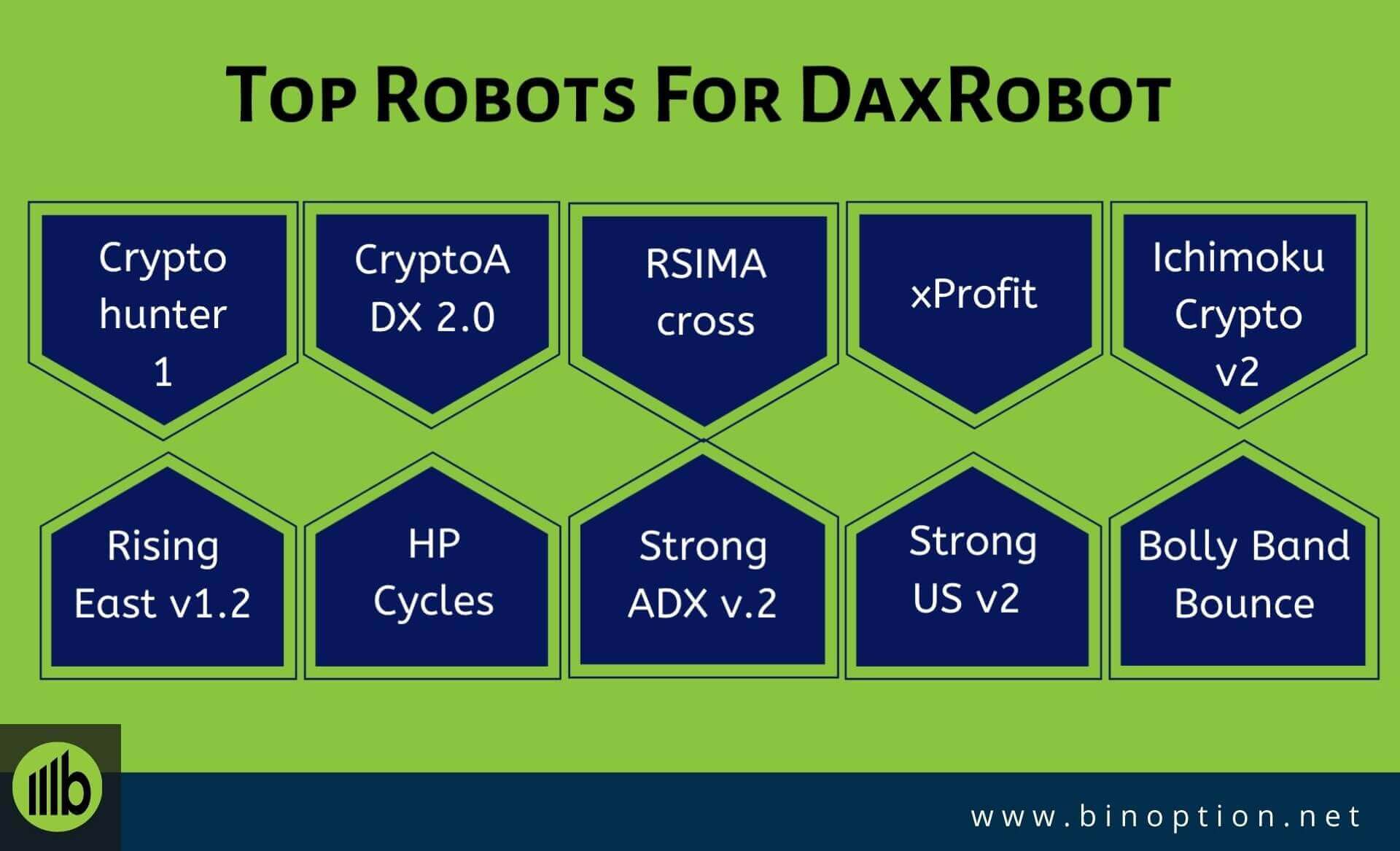 Toprobots List-Binoption