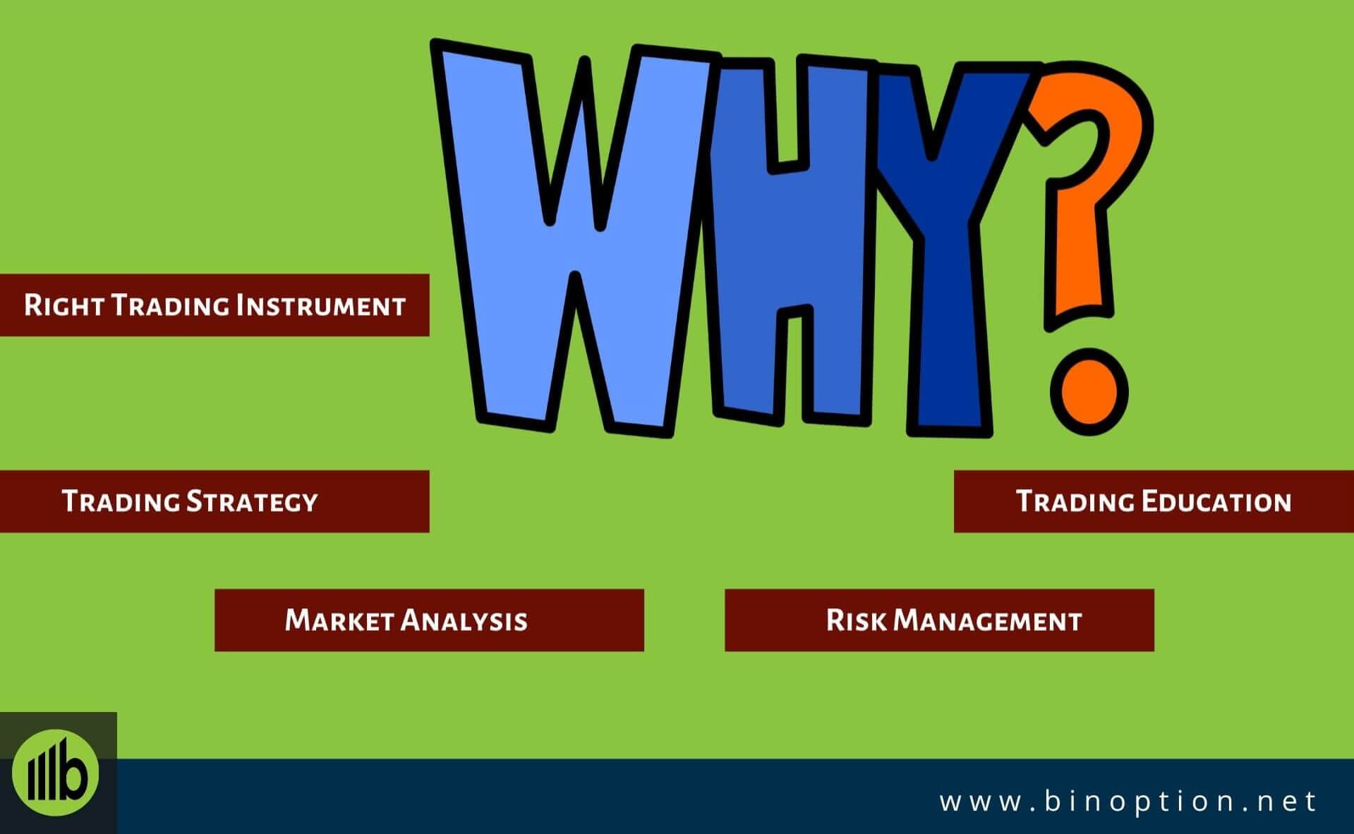 Why Traders Fail-Binoption