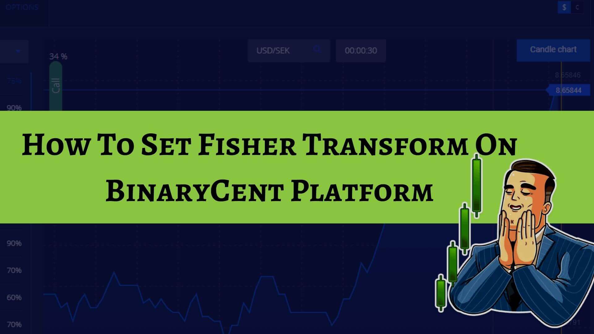 Fisher Transform How To Set Indicator On BinaryCent Platform-Binoption