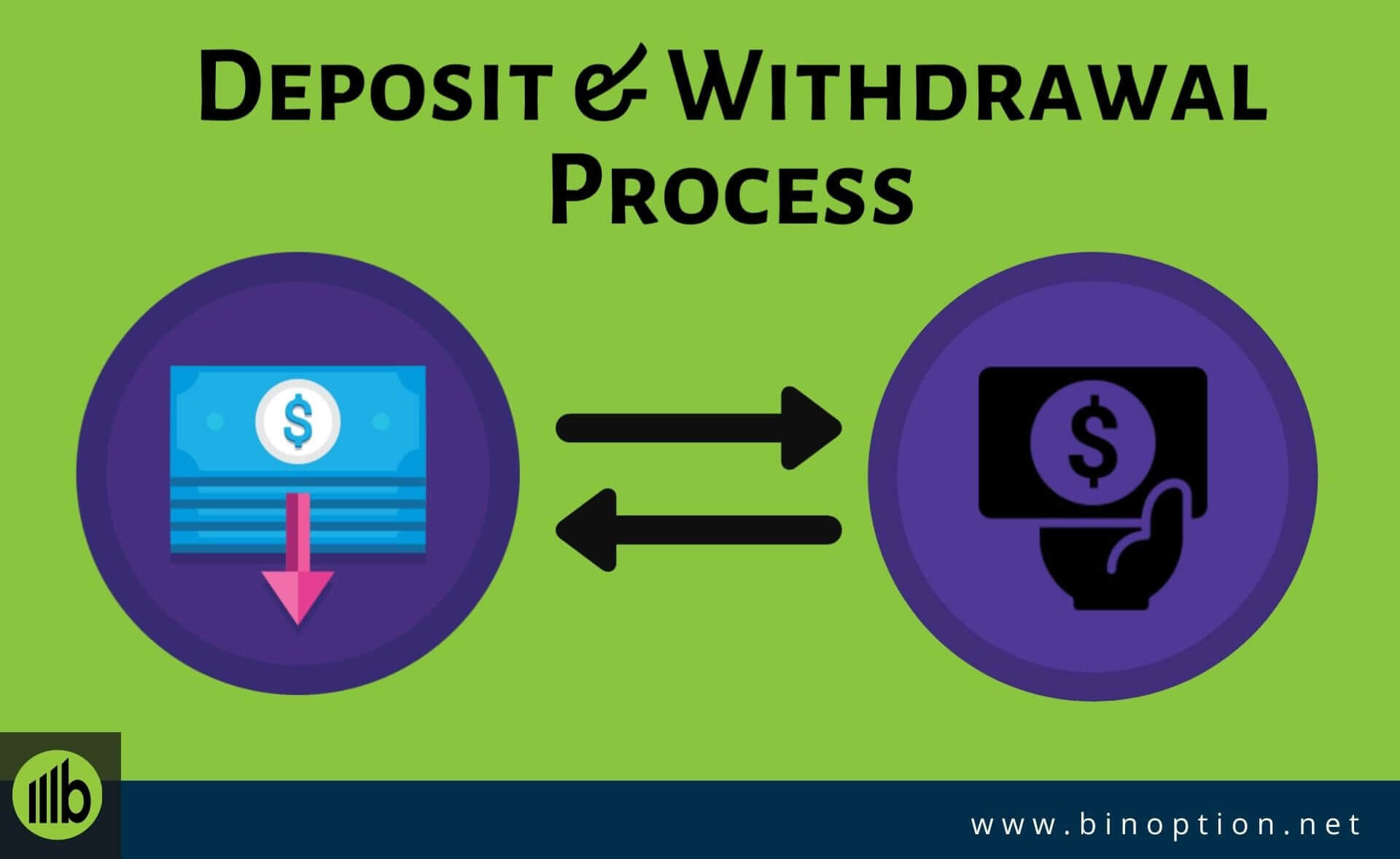 Deposit And Withdrawal Process-Binoption