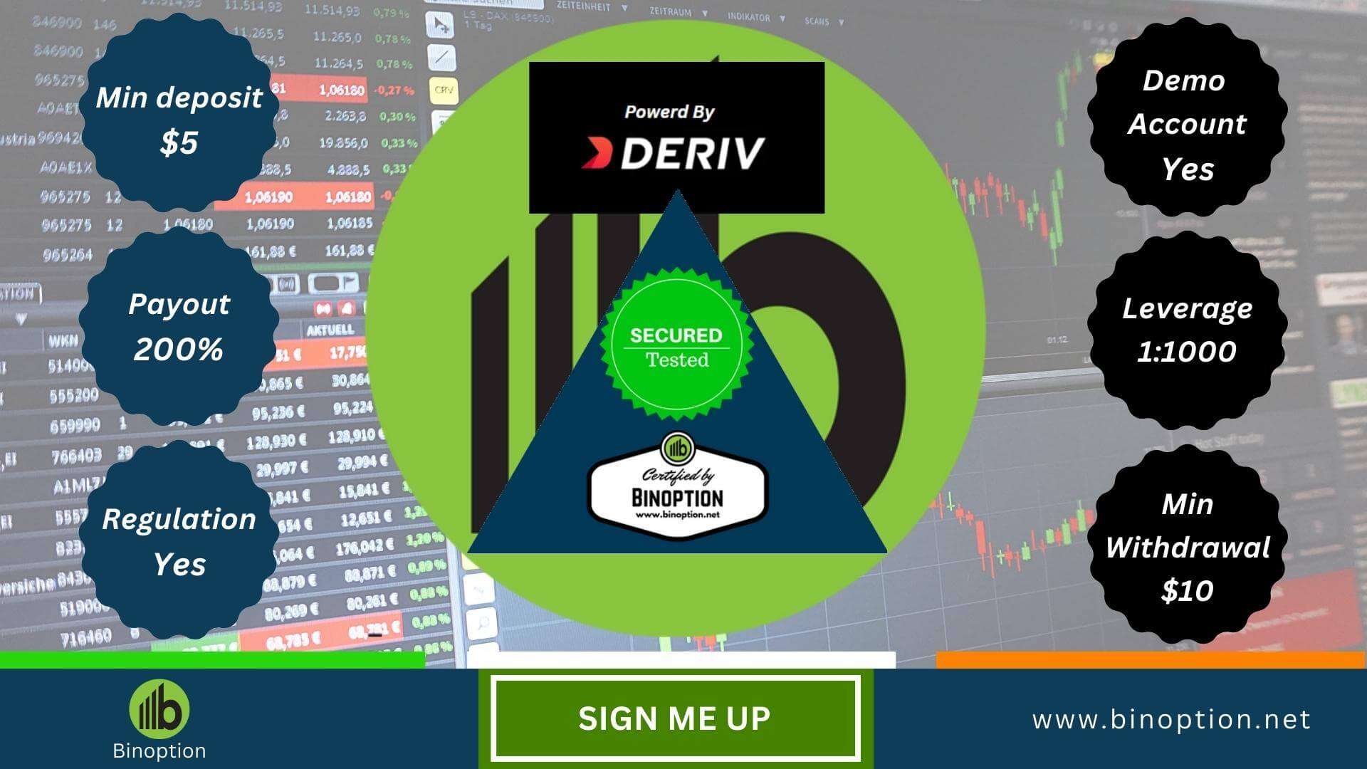 Deriv Review Binoption