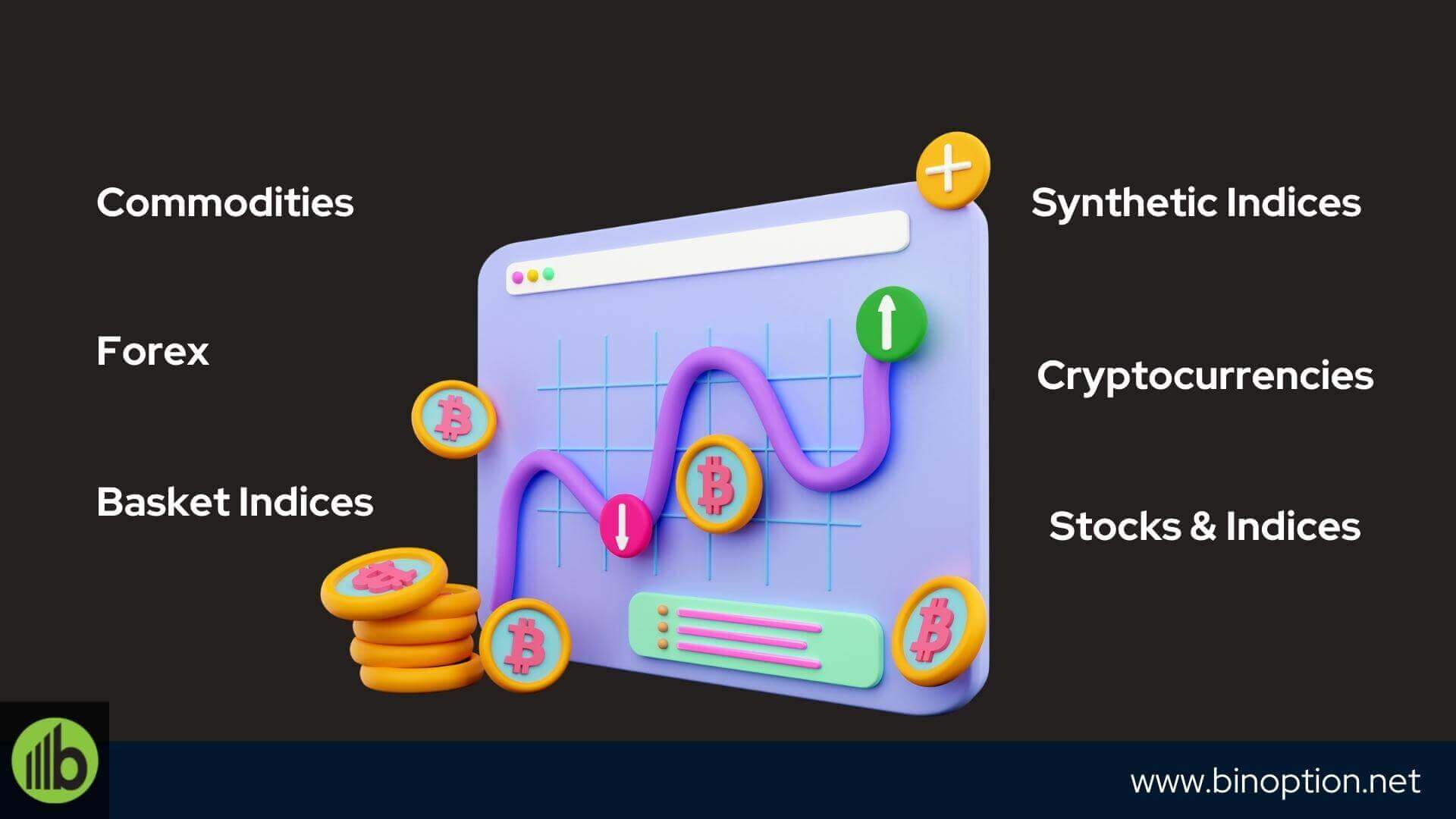 Deriv Trading Instruments - Binoption