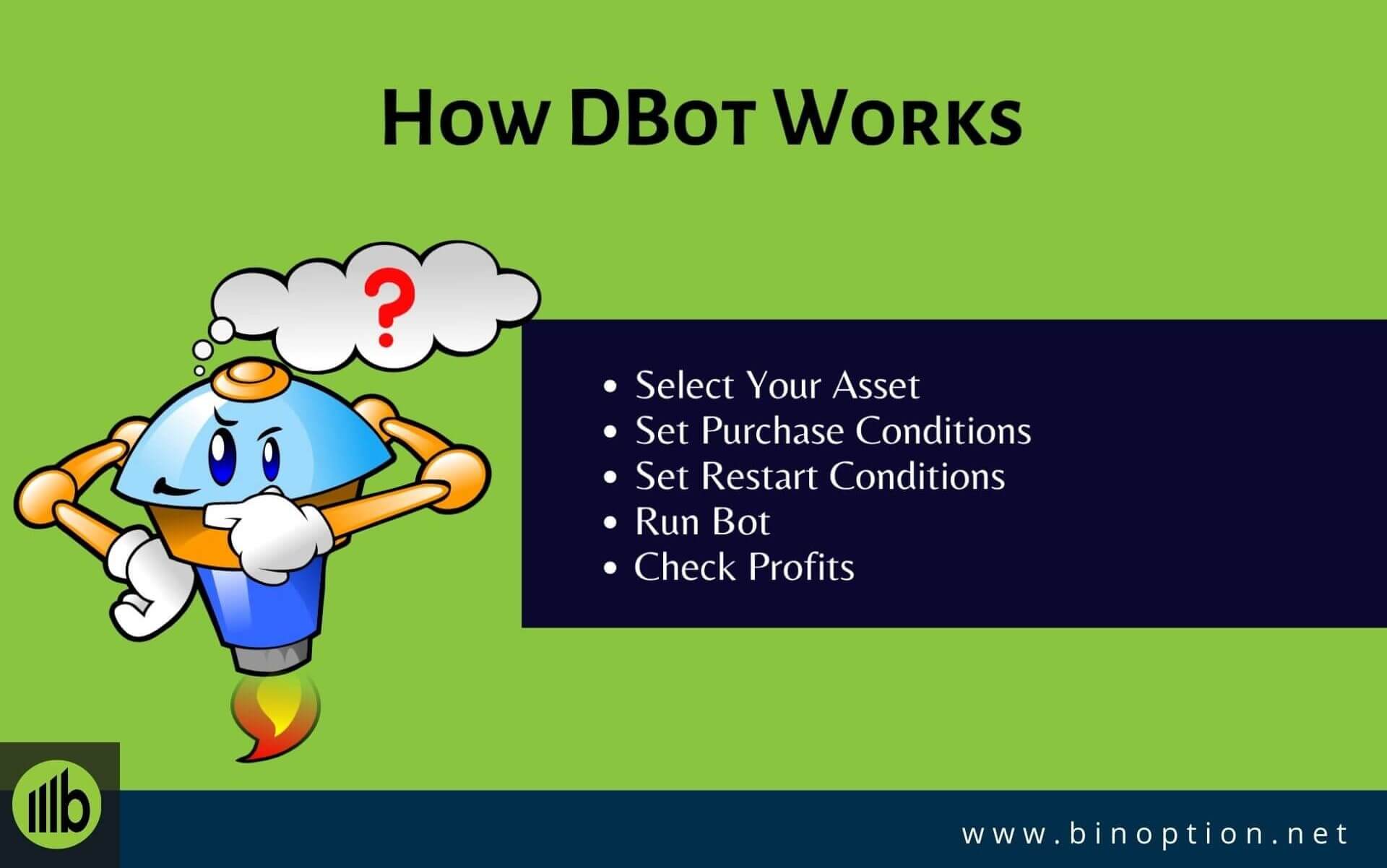 How DBot Works-Binoption