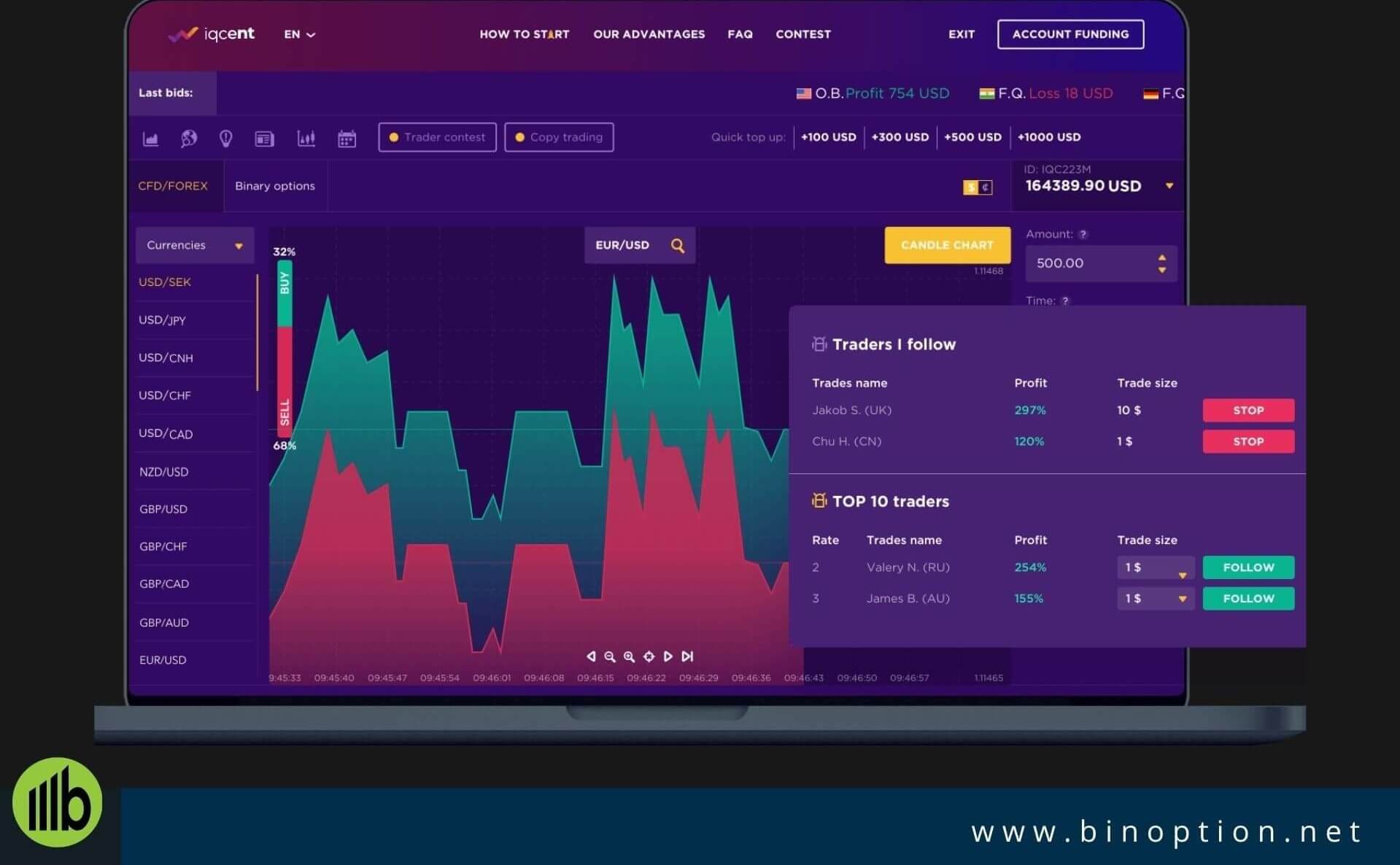 Copy Trading-Binoption