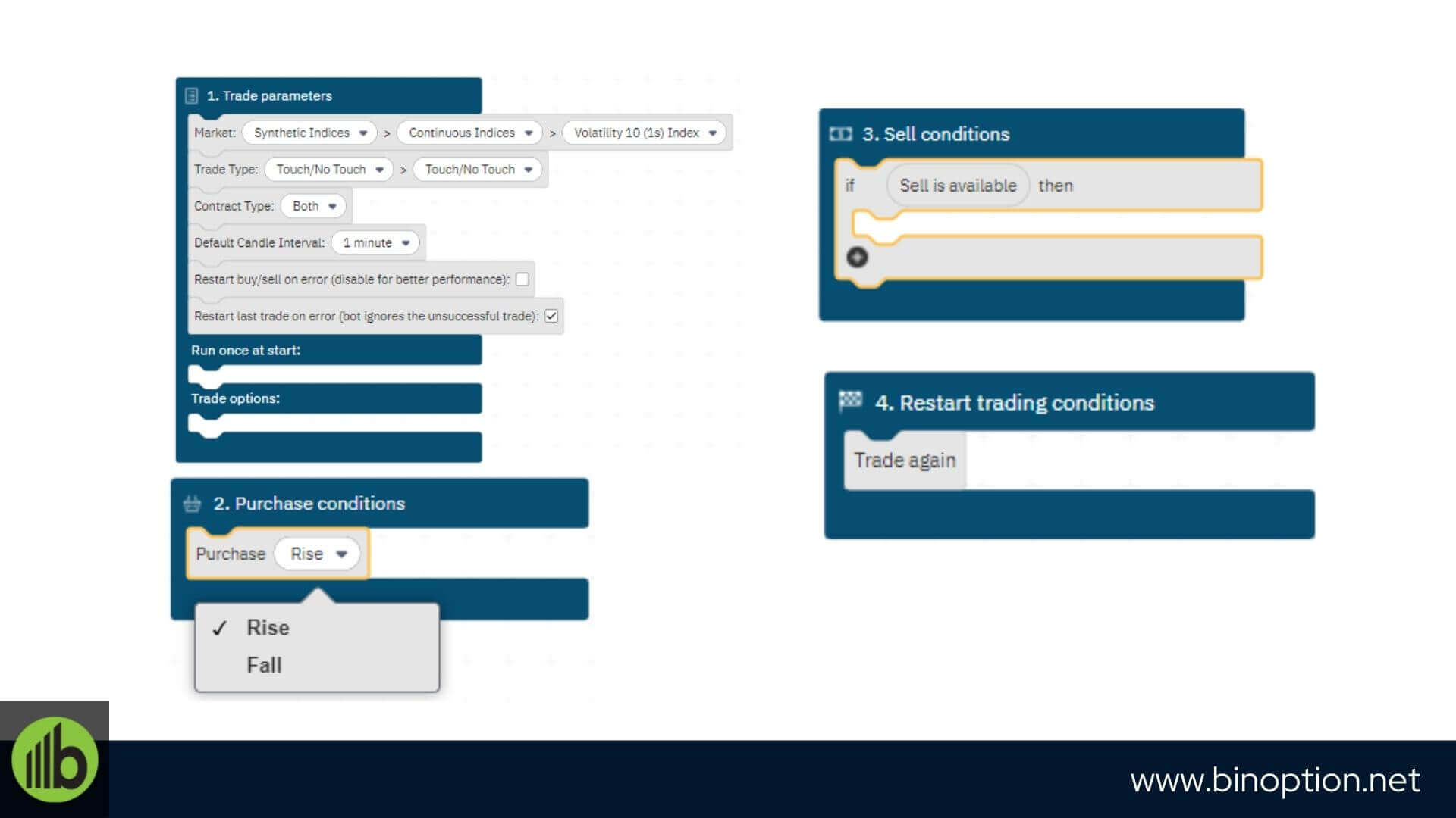 How To Build Deriv Bot-Binoption
