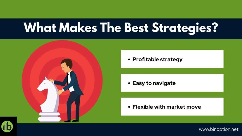 What Makes The Best Strategies​-Binoption
