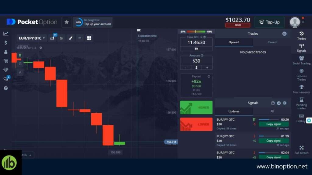 Pocket Option Platform-Binoption