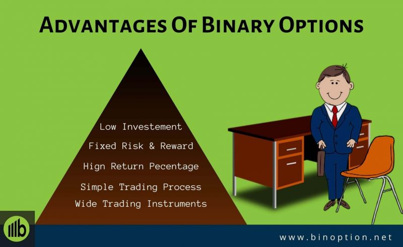 Advantages Of Binary Options-Binoption