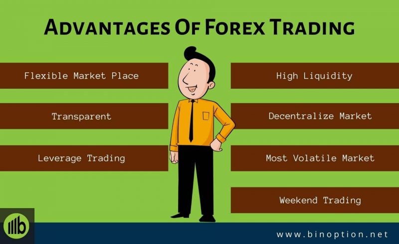 Advantages-Of-Forex-Trading-Binoption