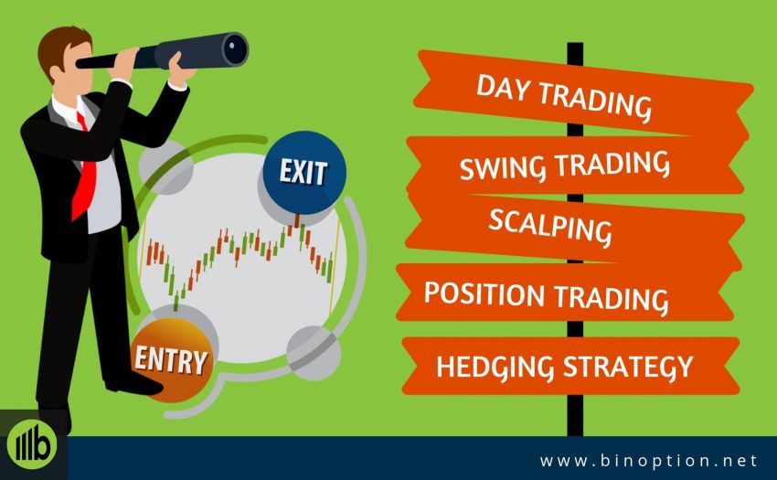 Different Types of Binary Trading Strategies - Binoption