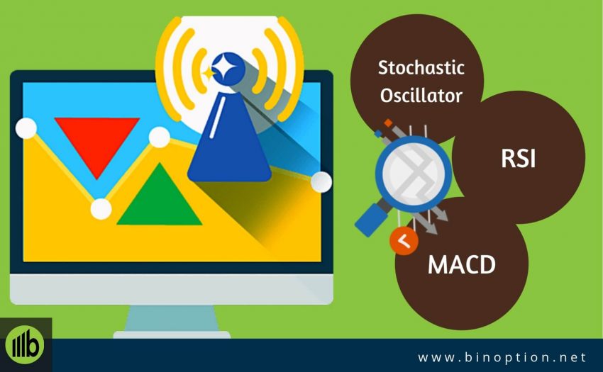 How Binary Trading Signals Get Formed - Binoption